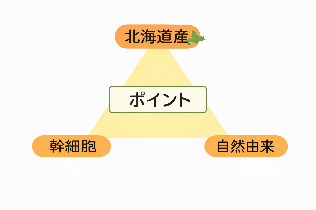 ライフサイエンス